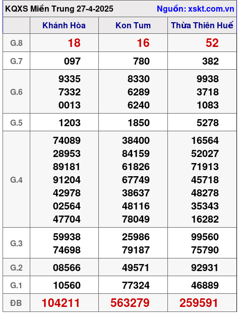 XSMT ngày 27-4-2025 XSMT ngày 27-4-2025