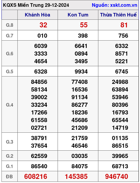 XSMT ngày 29-12-2024 XSMT ngày 29-12-2024