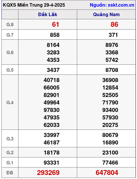 XSMT ngày 29-4-2025 XSMT ngày 29-4-2025