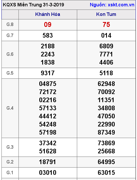 XSMT ngày 31-3-2019