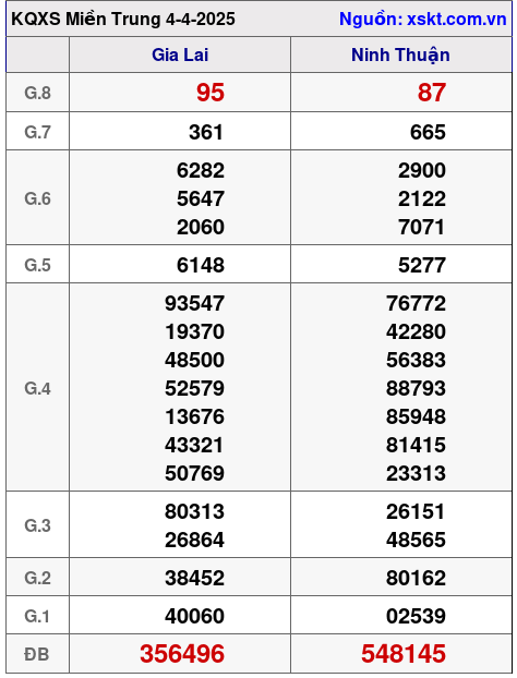 XSMT ngày 4-4-2025 XSMT ngày 4-4-2025