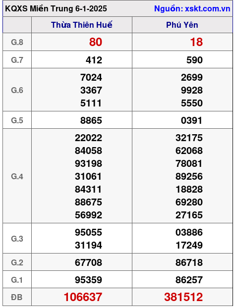 XSMT ngày 6-1-2025 XSMT ngày 6-1-2025