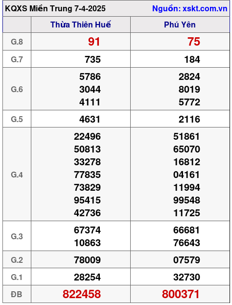 XSMT ngày 7-4-2025 XSMT ngày 7-4-2025