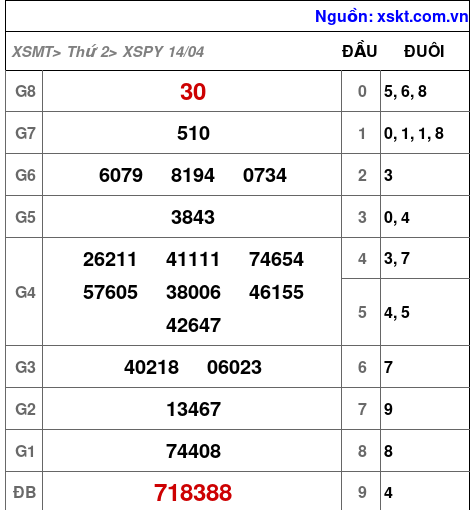 XSPY ngày 14-4-2025 XSPY ngày 14-4-2025