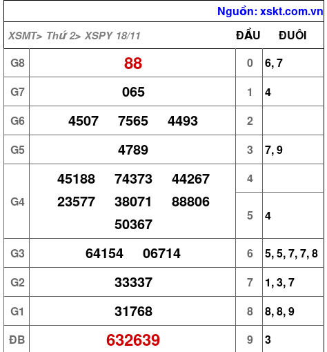 XSPY ngày 18-11-2024 XSPY ngày 18-11-2024