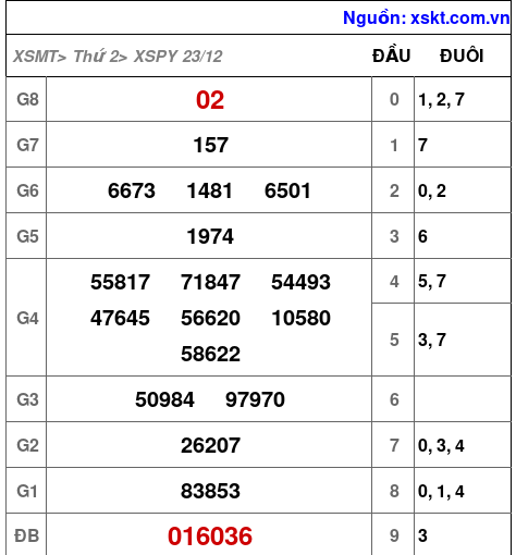 XSPY ngày 23-12-2024 XSPY ngày 23-12-2024