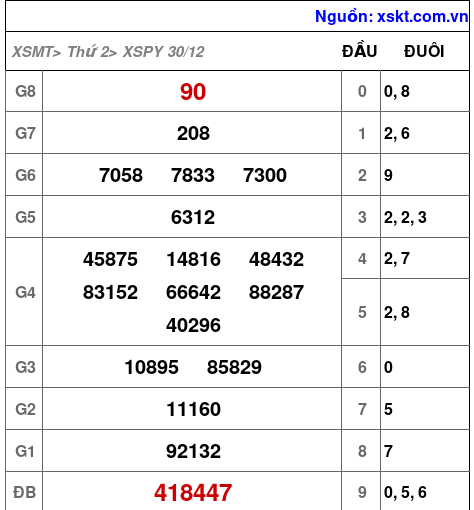 XSPY ngày 30-12-2024 XSPY ngày 30-12-2024