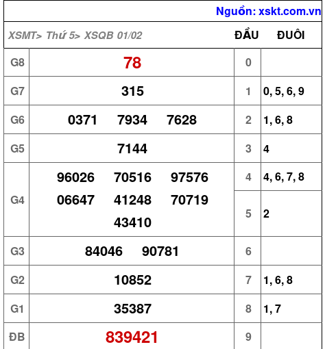 XSQB ngày 1-2-2024