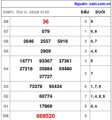 XSQB ngày 1-5-2025 XSQB ngày 1-5-2025