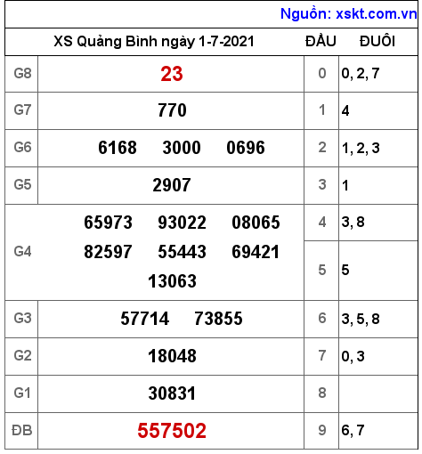 XSQB ngày 1-7-2021 XSQB ngày 1-7-2021