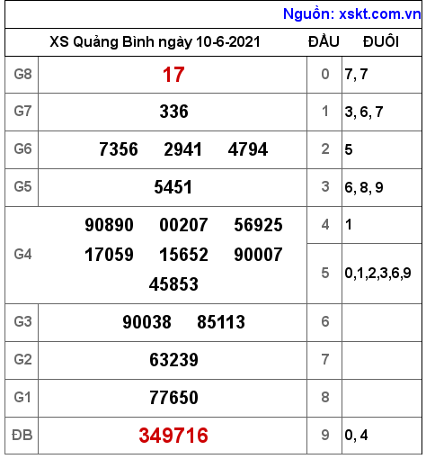 XSQB ngày 10-6-2021 XSQB ngày 10-6-2021
