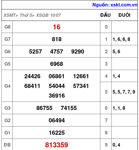 XSQB ngày 10-7-2025 XSQB ngày 10-7-2025