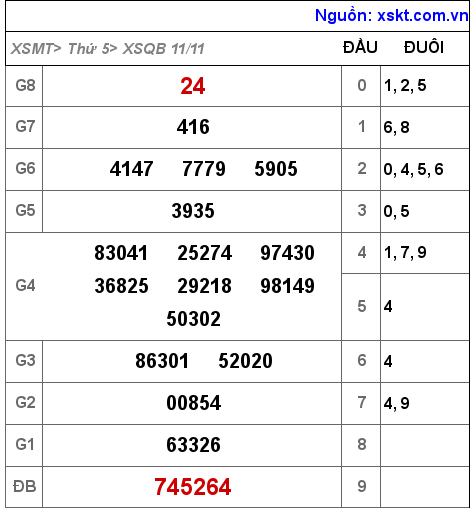 XSQB ngày 11-11-2021 XSQB ngày 11-11-2021