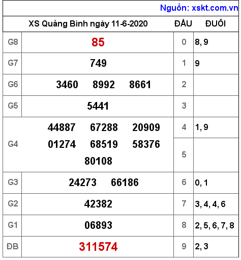 XSQB ngày 11-6-2020 XSQB ngày 11-6-2020