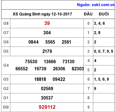 XSQB ngày 12-10-2017 XSQB ngày 12-10-2017