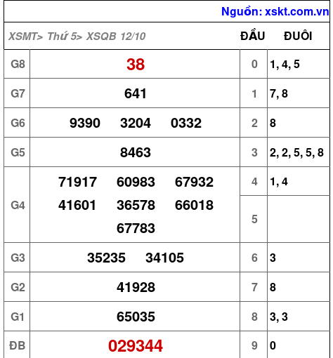 XSQB ngày 12-10-2023 XSQB ngày 12-10-2023