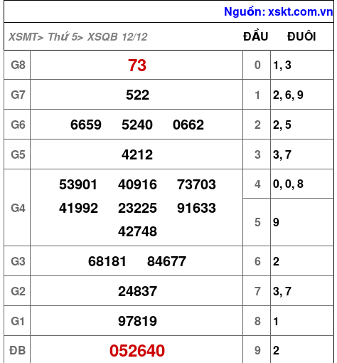 XSQB ngày 12-12-2024 XSQB ngày 12-12-2024