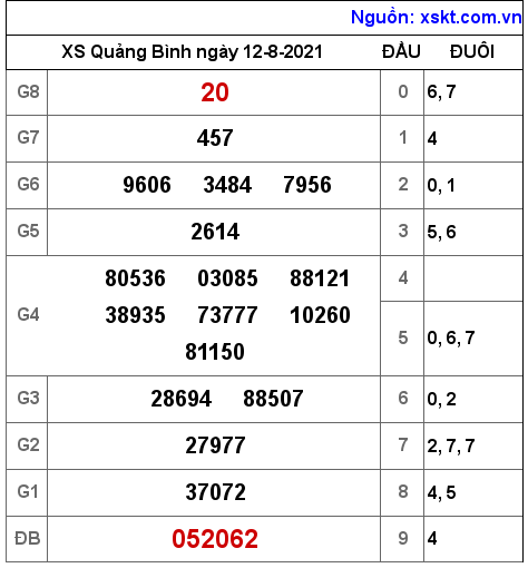 XSQB ngày 12-8-2021 XSQB ngày 12-8-2021