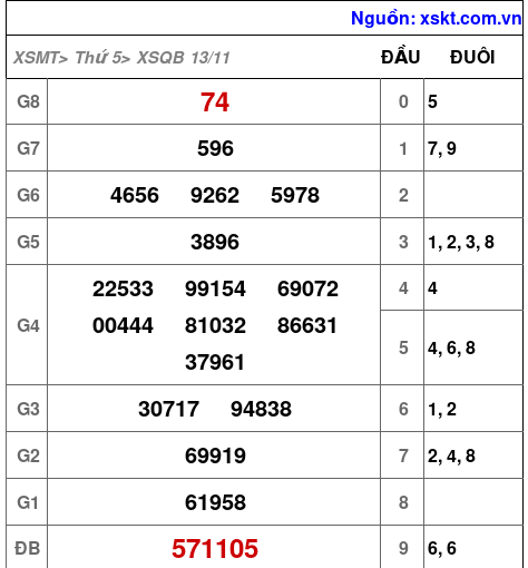 XSQB ngày 13-11-2025 XSQB ngày 13-11-2025