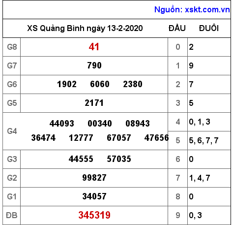 XSQB ngày 13-2-2020 XSQB ngày 13-2-2020