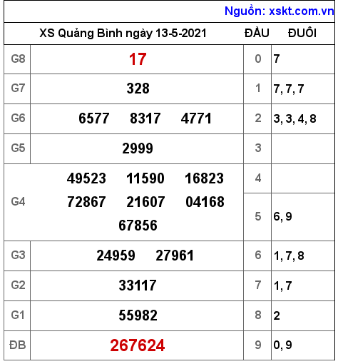 XSQB ngày 13-5-2021 XSQB ngày 13-5-2021