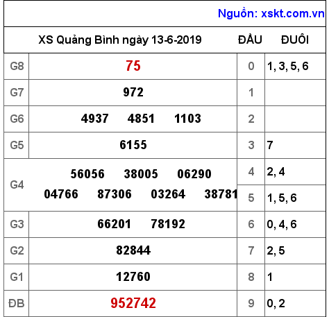 XSQB ngày 13-6-2019 XSQB ngày 13-6-2019