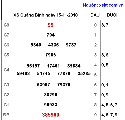 XSQB ngày 15-11-2018 XSQB ngày 15-11-2018