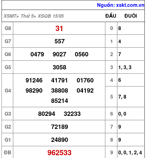 XSQB ngày 15-5-2025 XSQB ngày 15-5-2025