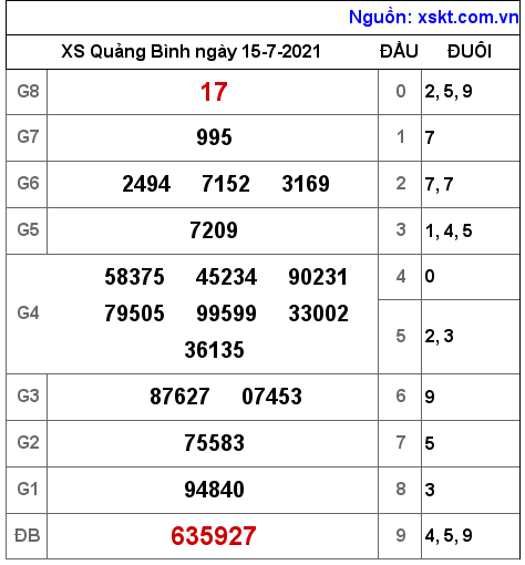 XSQB ngày 15-7-2021 XSQB ngày 15-7-2021
