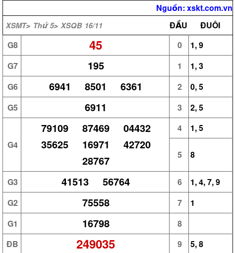 XSQB ngày 16-11-2023 XSQB ngày 16-11-2023