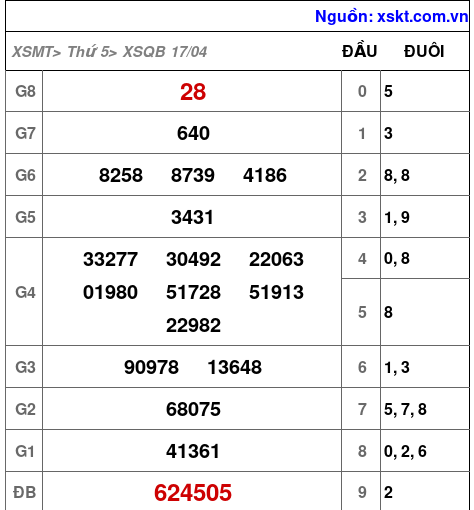 XSQB ngày 17-4-2025 XSQB ngày 17-4-2025
