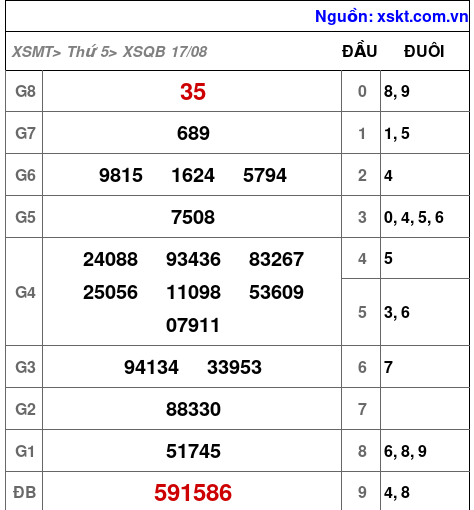 XSQB ngày 17-8-2023 XSQB ngày 17-8-2023