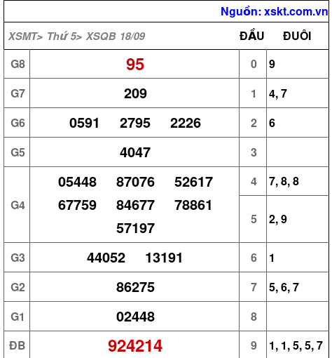 XSQB ngày 18-9-2025