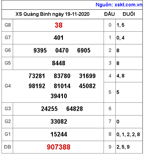 XSQB ngày 19-11-2020 XSQB ngày 19-11-2020