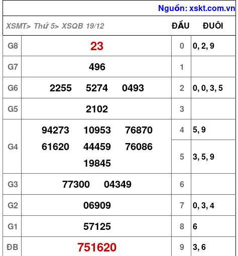 XSQB ngày 19-12-2024 XSQB ngày 19-12-2024