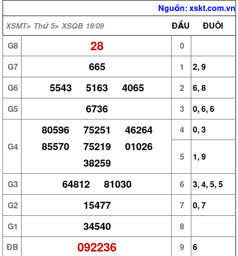 XSQB ngày 19-9-2024 XSQB ngày 19-9-2024