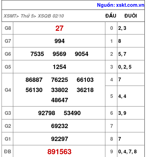 XSQB ngày 2-10-2025 XSQB ngày 2-10-2025