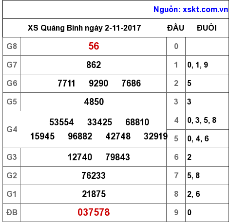 XSQB ngày 2-11-2017 XSQB ngày 2-11-2017
