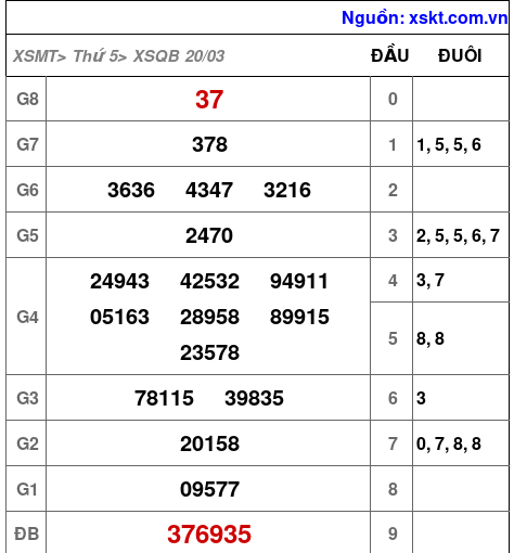XSQB ngày 20-3-2025 XSQB ngày 20-3-2025