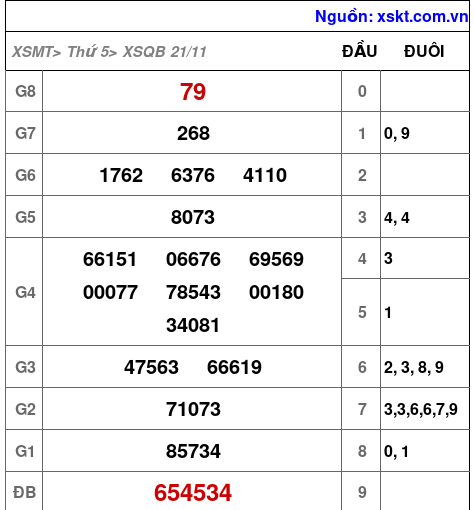 XSQB ngày 21-11-2024 XSQB ngày 21-11-2024