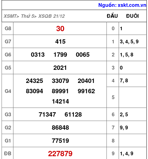 XSQB ngày 21-12-2023