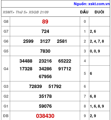 XSQB ngày 21-9-2023 XSQB ngày 21-9-2023
