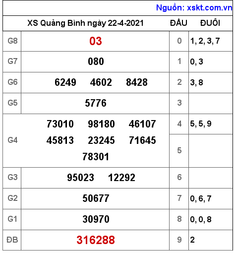 XSQB ng?y 22-4-2021 XSQB ng?y 22-4-2021