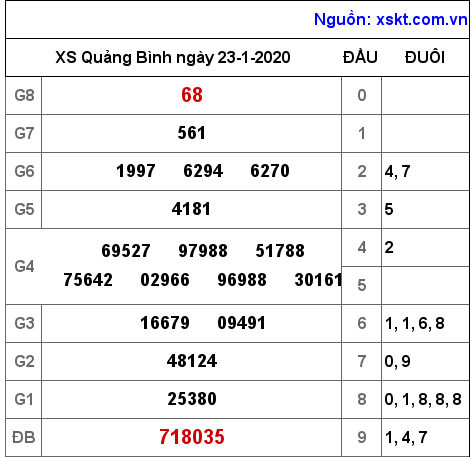 XSQB ngày 23-1-2020 XSQB ngày 23-1-2020