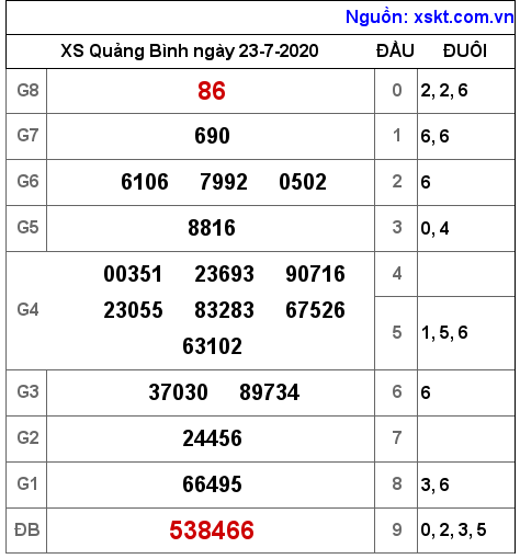XSQB ngày 23-7-2020 XSQB ngày 23-7-2020