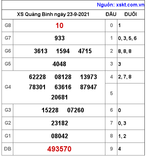 XSQB ngày 23-9-2021 XSQB ngày 23-9-2021