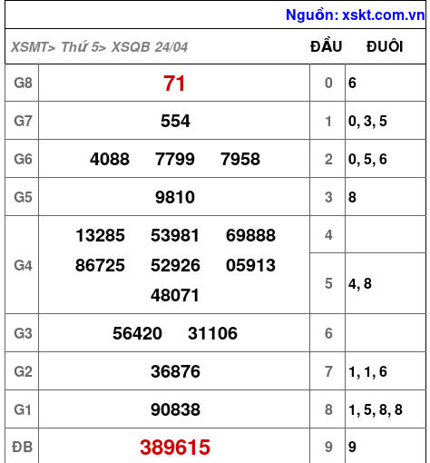 XSQB ngày 24-4-2025 XSQB ngày 24-4-2025