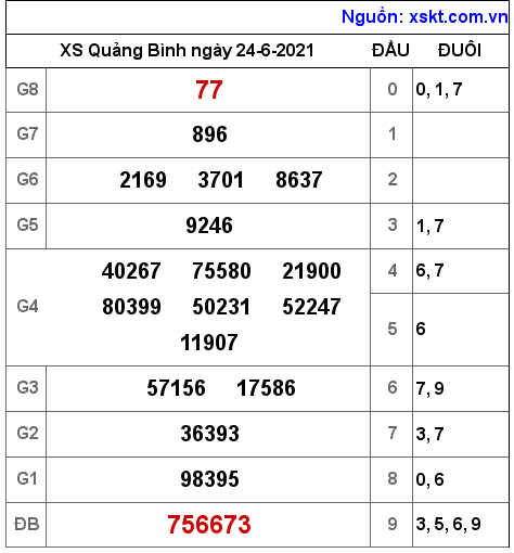 XSQB ngày 24-6-2021 XSQB ngày 24-6-2021