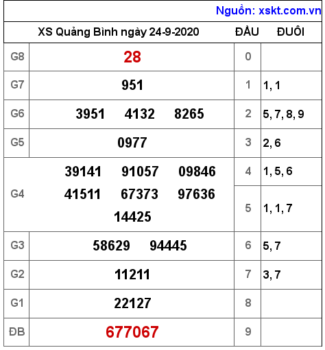 XSQB ngày 24-9-2020 XSQB ngày 24-9-2020