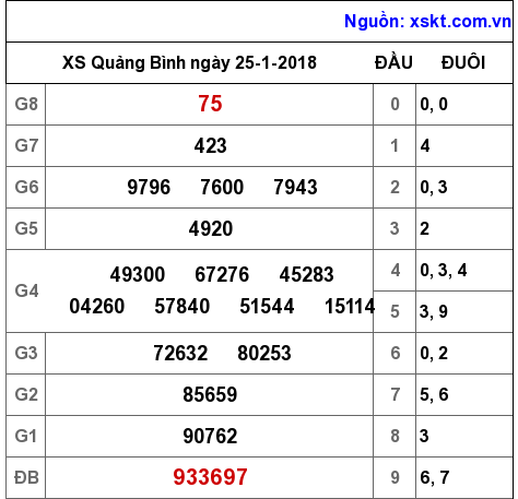 XSQB ngày 25-1-2018 XSQB ngày 25-1-2018